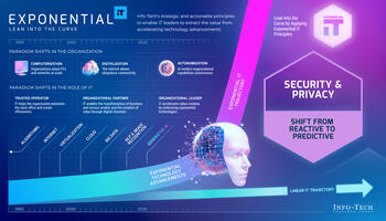 Review our research on Exponential IT for Security and Privacy Exponential IT for Security and Privacy preview picture