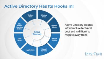 Review our research on Legacy Active Directory Environment Legacy Active Directory Environment preview picture