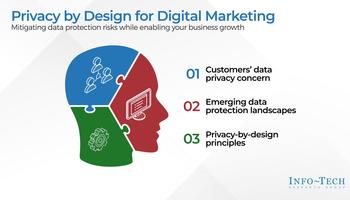 Review our research on Privacy by Design for Digital Marketing Privacy by Design for Digital Marketing preview picture