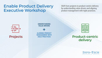 Review our research on Enable Product Delivery – Executive Leadership Workshop Enable Product Delivery – Executive Leadership Workshop preview picture
