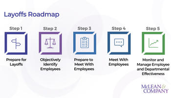 Review our research on The Complete Manual for Layoffs The Complete Manual for Layoffs preview picture