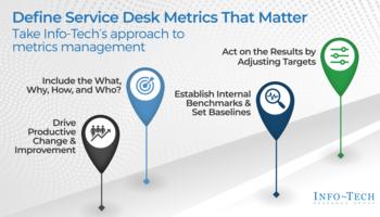 Review our research on Define Service Desk Metrics That Matter Define Service Desk Metrics That Matter preview picture