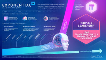 Review our research on Exponential IT for People and Leadership Exponential IT for People and Leadership preview picture