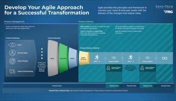 Review our research on Develop Your Agile Approach for a Successful Transformation Develop Your Agile Approach for a Successful Transformation preview picture