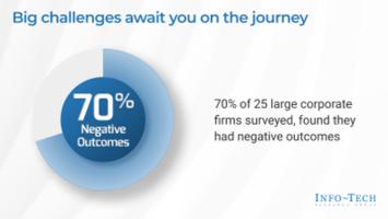 Review our research on Select a Sourcing Partner for Your Development Team Select a Sourcing Partner for Your Development Team preview picture