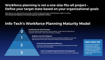 Review our research on Build a Strategic IT Workforce Plan Build a Strategic IT Workforce Plan preview picture