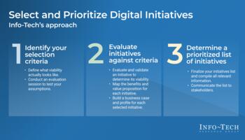 Review our research on Select and Prioritize Digital Initiatives Select and Prioritize Digital Initiatives preview picture