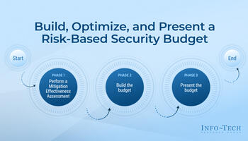 Review our research on Build, Optimize, and Present a Risk-Based Security Budget Build, Optimize, and Present a Risk-Based Security Budget preview picture
