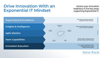 Review our research on Drive Innovation With an Exponential IT Mindset Drive Innovation With an Exponential IT Mindset preview picture
