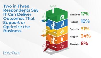 Review our research on Annual CIO Survey Report 2024 Annual CIO Survey Report 2024 preview picture