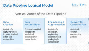 Review our research on Build a Data Pipeline for Reporting and Analytics Build a Data Pipeline for Reporting and Analytics preview picture