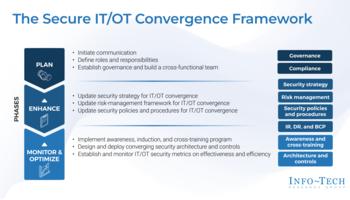 Review our research on Secure IT/OT Convergence Secure IT/OT Convergence preview picture