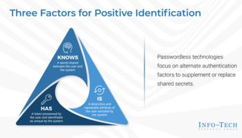 Review our research on Passwordless Authentication Passwordless Authentication preview picture