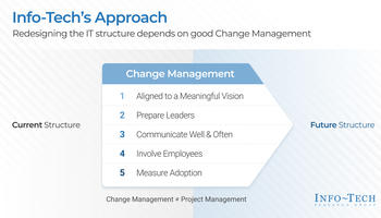 Review our research on Adopt Change Management Practices and Succeed at IT Organizational Redesign Adopt Change Management Practices and Succeed at IT Organizational Redesign preview picture