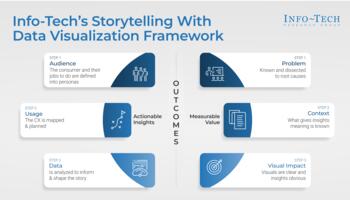 Review our research on Tell Your Story With Data Visualization Tell Your Story With Data Visualization preview picture
