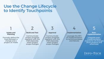 Review our research on Align Projects With the IT Change Lifecycle Align Projects With the IT Change Lifecycle preview picture