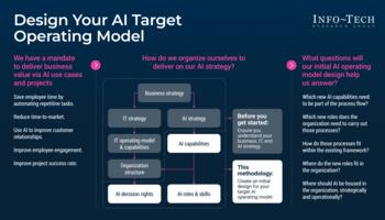 Review our research on Design Your AI Target Operating Model Design Your AI Target Operating Model preview picture