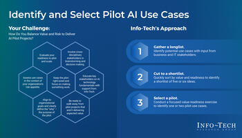 Review our research on Identify and Select Pilot AI Use Cases Identify and Select Pilot AI Use Cases preview picture