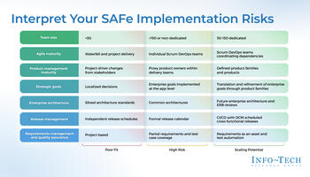 Review our research on Decide if You Are Ready for SAFe Decide if You Are Ready for SAFe preview picture
