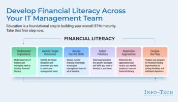 Review our research on Develop Your IT Leadership Team’s Financial Literacy Develop Your IT Leadership Team’s Financial Literacy preview picture