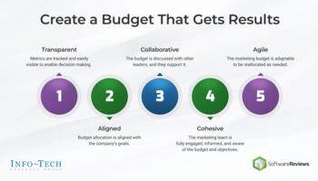 Review our research on Match Your Budget to Your Market Position Match Your Budget to Your Market Position preview picture