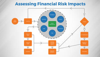 Review our research on Identify and Manage Financial Risk Impacts on Your Organization Identify and Manage Financial Risk Impacts on Your Organization preview picture