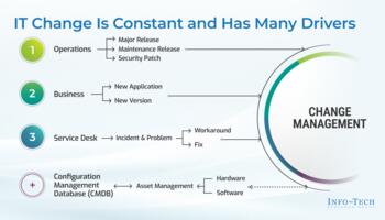 Review our research on Optimize IT Change Management Optimize IT Change Management preview picture