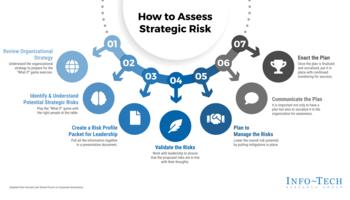 Review our research on Identify and Manage Strategic Risk Impacts on Your Organization Identify and Manage Strategic Risk Impacts on Your Organization preview picture