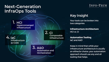 Review our research on Next-Generation InfraOps Next-Generation InfraOps preview picture