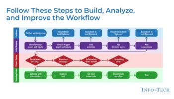 Review our research on Build Better Workflows Build Better Workflows preview picture