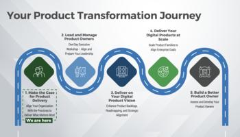 Review our research on Make the Case for Product Delivery Make the Case for Product Delivery preview picture