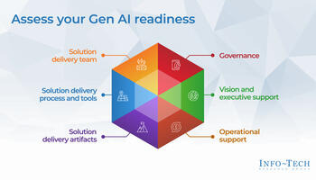 Review our research on Adopt Generative AI in Solution Delivery Adopt Generative AI in Solution Delivery preview picture