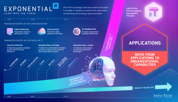 Review our research on Exponential IT for Applications Exponential IT for Applications preview picture
