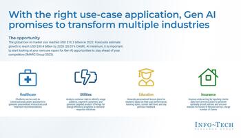 Review our research on Generative AI: Market Primer Generative AI: Market Primer preview picture