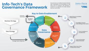 Review our research on Establish Data Governance Establish Data Governance preview picture