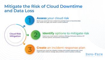 Review our research on Mitigate the Risk of Cloud Downtime and Data Loss Mitigate the Risk of Cloud Downtime and Data Loss preview picture