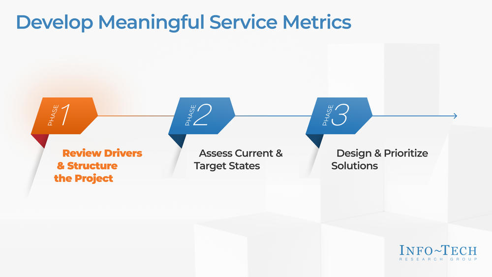 Develop Meaningful Service Metrics Develop Meaningful Service Metrics preview picture