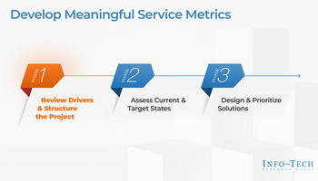 Review our research on Develop Meaningful Service Metrics Develop Meaningful Service Metrics preview picture