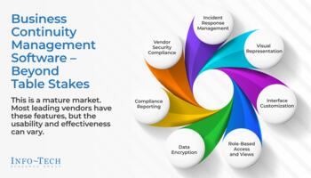 Review our research on Business Continuity Management Software Selection Guide Business Continuity Management Software Selection Guide preview picture