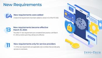 Review our research on Prepare for PCI DSS v4.0 Prepare for PCI DSS v4.0 preview picture