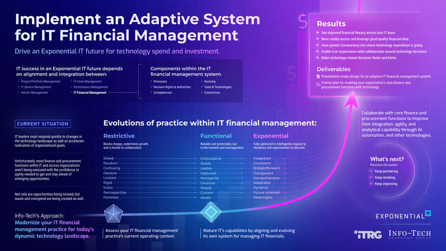 Review our research on Implement an Adaptive System for IT Financial Management Implement an Adaptive System for IT Financial Management visualization