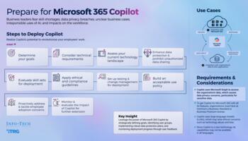 Review our research on Prepare for Microsoft 365 Copilot Prepare for Microsoft 365 Copilot preview picture
