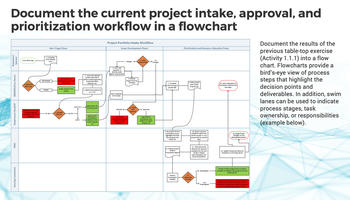 Review our research on Optimize IT Project Intake, Approval, and Prioritization Optimize IT Project Intake, Approval, and Prioritization preview picture