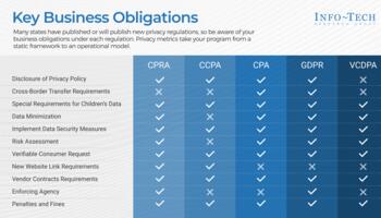Review our research on Comply With the California Privacy Rights Act Comply With the California Privacy Rights Act preview picture