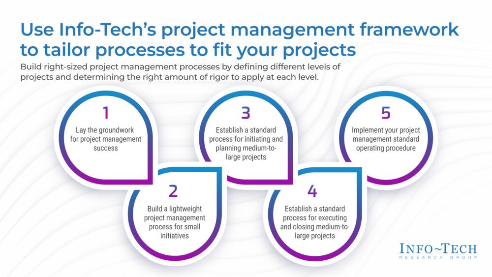 Tailor IT Project Management Processes to Fit Your Projects Tailor IT Project Management Processes to Fit Your Projects preview picture