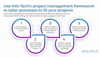 Review our research on Tailor IT Project Management Processes to Fit Your Projects Tailor IT Project Management Processes to Fit Your Projects preview picture