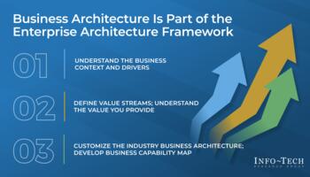Review our research on Map Your Business Architecture to Define Your Strategy Map Your Business Architecture to Define Your Strategy preview picture
