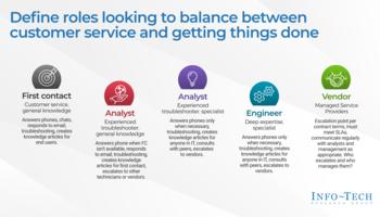 Review our research on Right-Size the Service Desk for Small Enterprise Right-Size the Service Desk for Small Enterprise preview picture