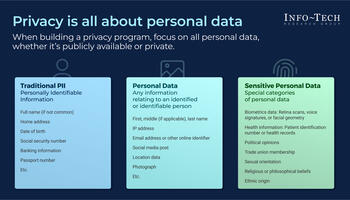 Review our research on Build a Data Privacy Program Build a Data Privacy Program preview picture