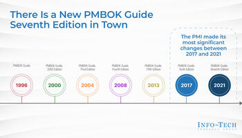 Review our research on Demystify the New PMBOK Guide and PMI Certifications Demystify the New PMBOK Guide and PMI Certifications preview picture